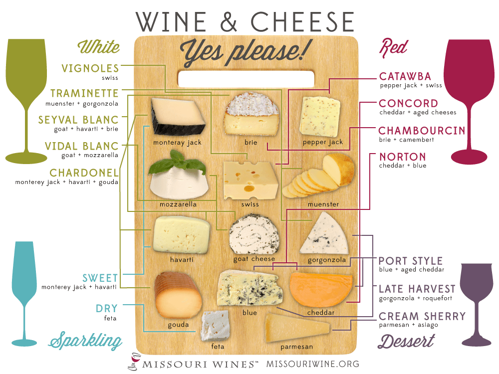 Cheese-and-Wine