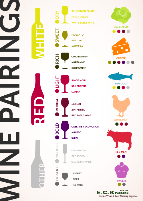 Wine_Pairings_Infographic_V3